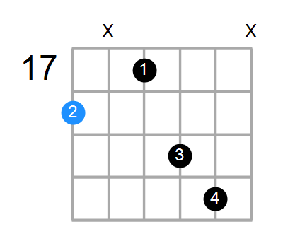 A#6 Chord